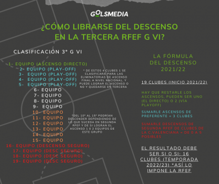 guia descenso tercera grupo 6