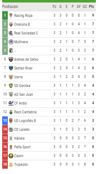 tabla segunda rfef grupo 2