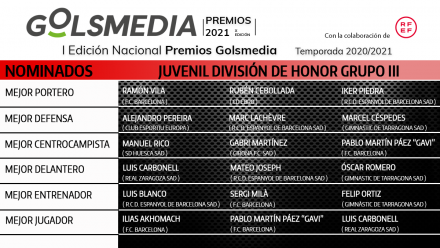 Nominados División Honor Juvenil Grupo 3 Premios Golsmedia 2021