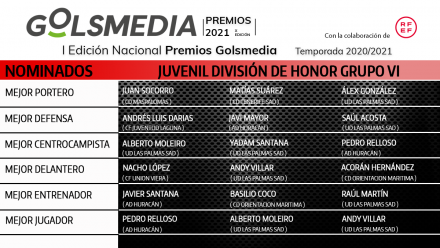 Nominados División Honor Juvenil Grupo 6 Premios Golsmedia 2021