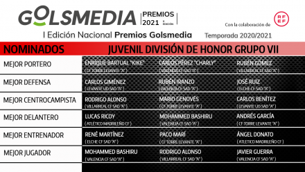 Nominados División Honor Juvenil Grupo 7 Premios Golsmedia 2021