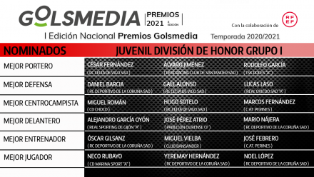 Nominados División Honor Juvenil Grupo 1 Premios Golsmedia 2021