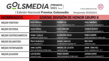 Nominados División Honor Juvenil Grupo 2 Premios Golsmedia 2021