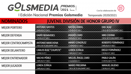 Nominados División Honor Juvenil Grupo 4 Premios Golsmedia 2021