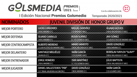 Nominados División Honor Juvenil Grupo 5 Premios Golsmedia 2021