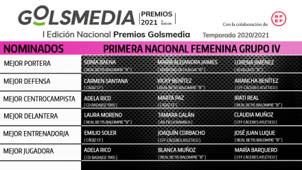 Nominadas Primera Nacional Femenina 4 Premios Golsmedia 2021