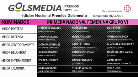 Nominadas Primera Nacional Femenina 6Premios Golsmedia 2021