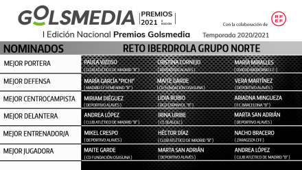 Nominadas Reto Iberdrola Premios Golsmedia 2021