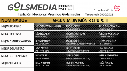 Nominados Segunda B grupo 2 Premios Golsmedia 2021