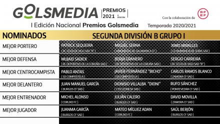 Nominados Segunda B Grupo 1 Premios Golsmedia 2021