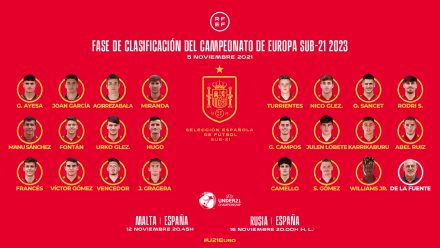 Convocatoria España Sub21