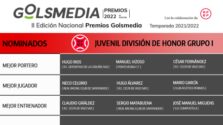 Nominados División Honor Juvenil Premios Golsmedia 2022