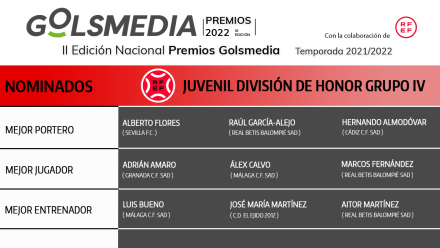 Nominados División Honor Juvenil Premios Golsmedia 2022