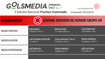 Nominados División Honor Juvenil Premios Golsmedia 2022