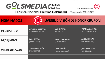 Nominados División Honor Juvenil Premios Golsmedia 2022