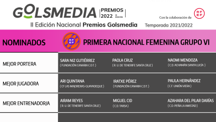 Nominadas Primera Nacional Femenina Grupo Premios Golsmedia 2022