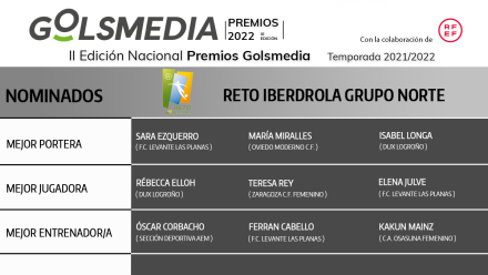 nominadas Reto Iberdrola Grupo Norte