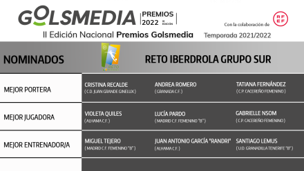 nominadas Reto Iberdrola Grupo Sur