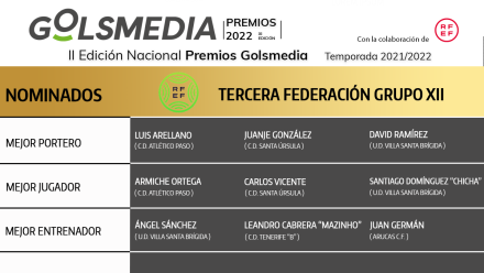 Nominados Tercera Federación Premios Golsmedia 2022