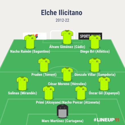 ELCHE ILICITANO CF