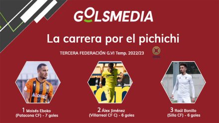 goleadores tercera grupo 6