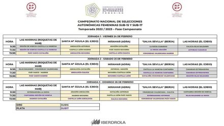 Calendario CNSA Femenino Fase Oro y Plata