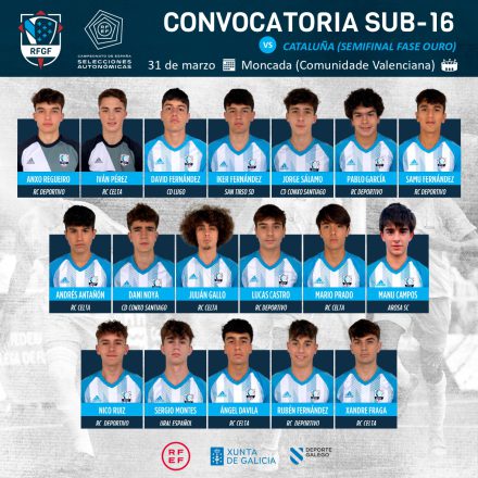 Lista selección gallega sub-16