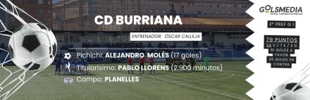 CD BURRIANA