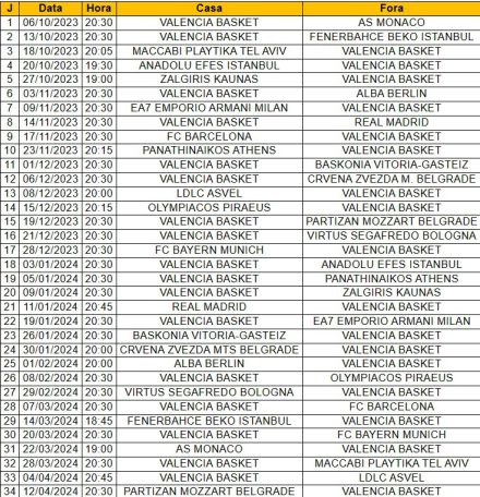 Calendari Eurolliga