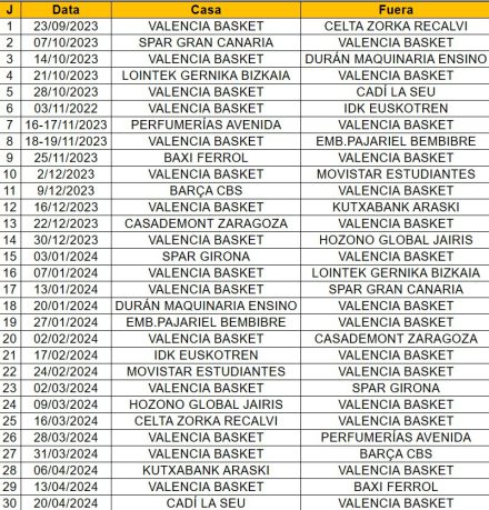 Calendari Valencia Basket femení