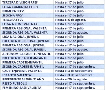 Fechas límite