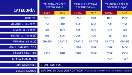 Precios abonos Real Avilés