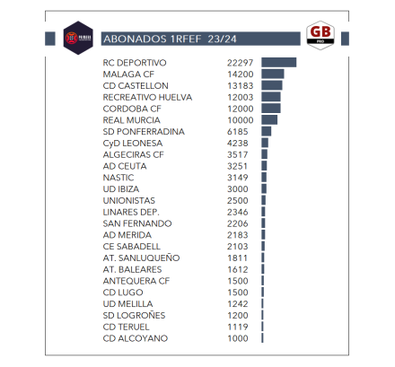 Tabla de abonados 1ªRFEF