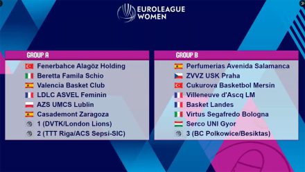 euroleague women