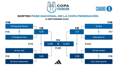 grupo b copa federación