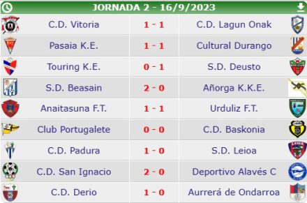 Jornada 2 Grupo IV