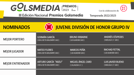 Nominados Premios Golsmedia 2023 División de Honor Juvenil Grupo 4