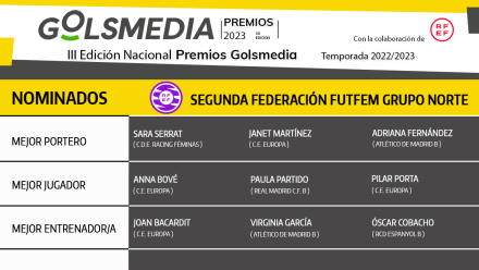 Nominadas Premios Golsmedia 2023 Primera Federación FutFem