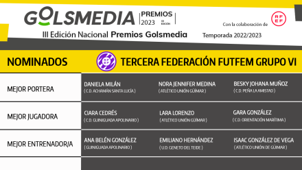 Nominadas Premios Golsmedia 2023 Tercera Federación FutFem grupo 6