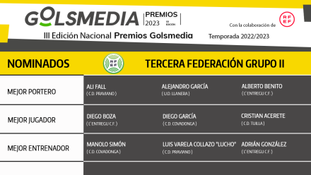 Nominados Premios Golsmedia 2023 Tercera Federación Grupo 2