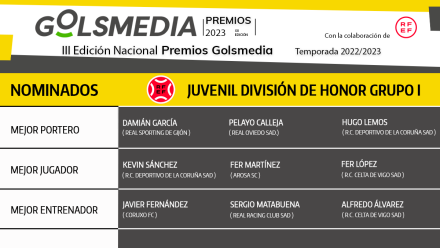 Nominados Premios Golsmedia 2023 División de Honor Juvenil Grupo 1