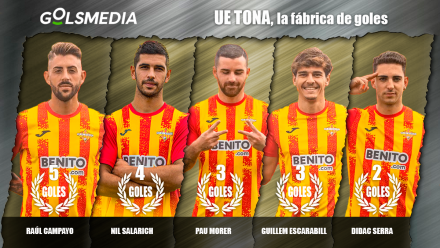 ue tona goleadores