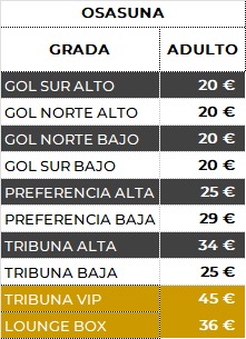 Tabla de precios Castellón - Osasuna