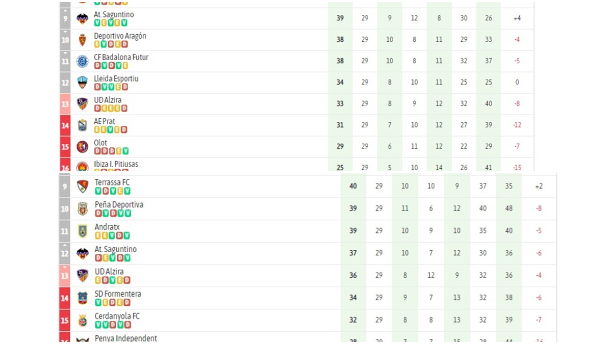 clasificación