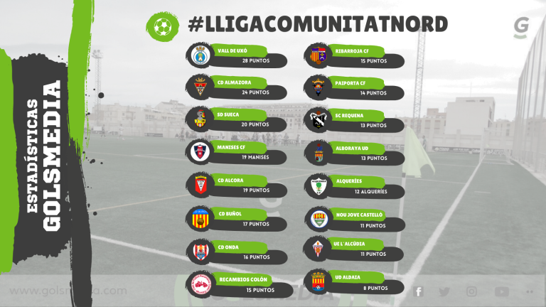 lliga comunitat sud