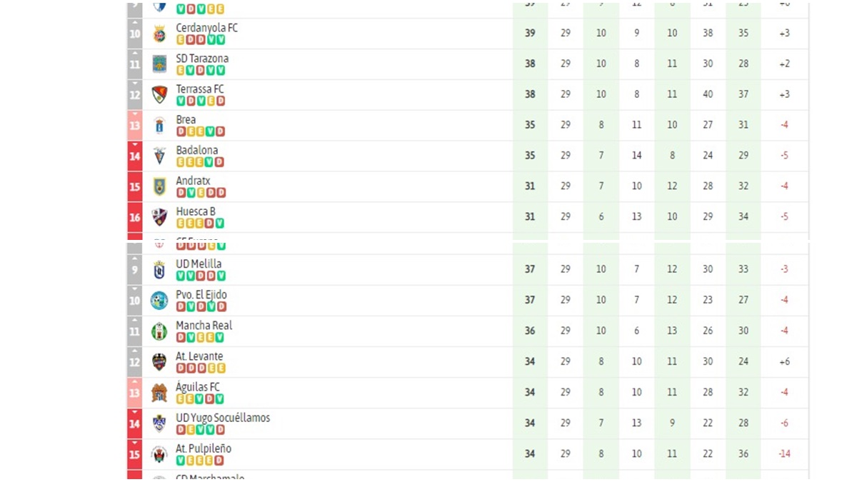 segunda rfef 2021-22