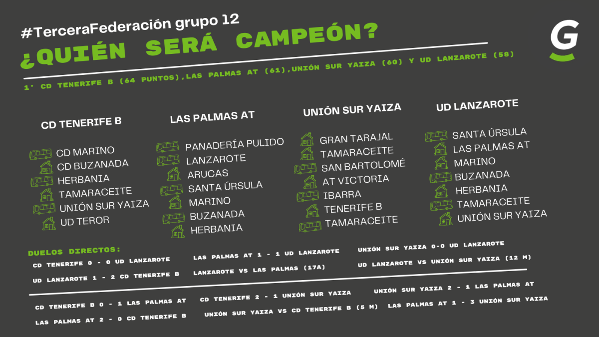 TERCERA FEDERACIÓN GRUPO 12