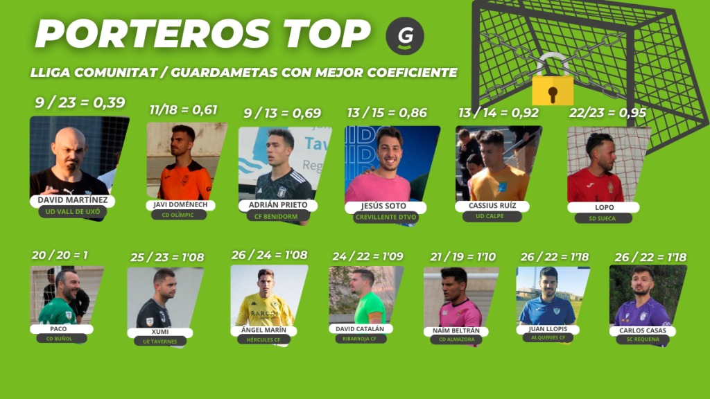 lliga comunitat porteros