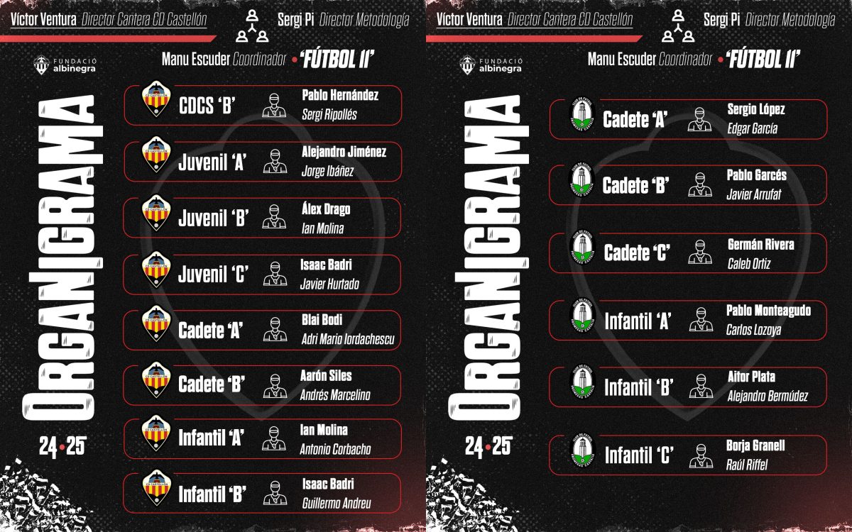Entrenadores de la cantera del CD Castellón. Foto: Fundació Albinegra. 