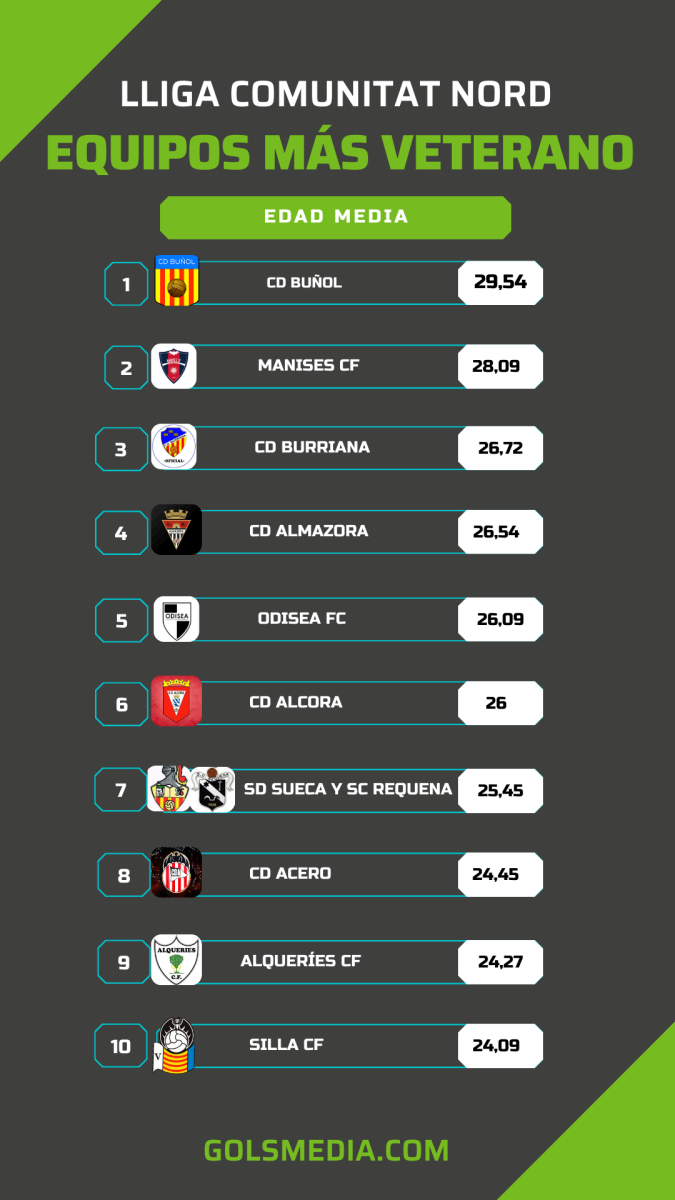 Lliga Comunitat Nord